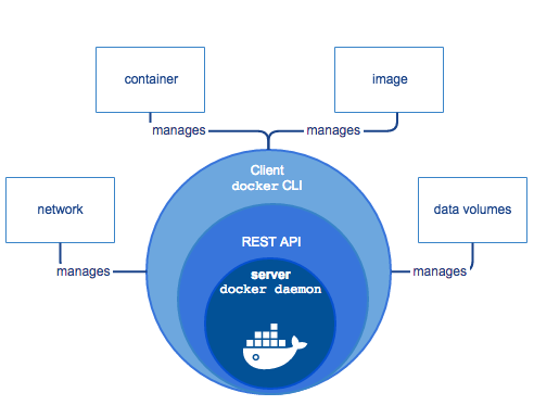 docker_engine