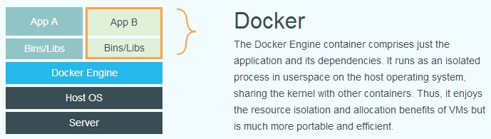 dockers_docker