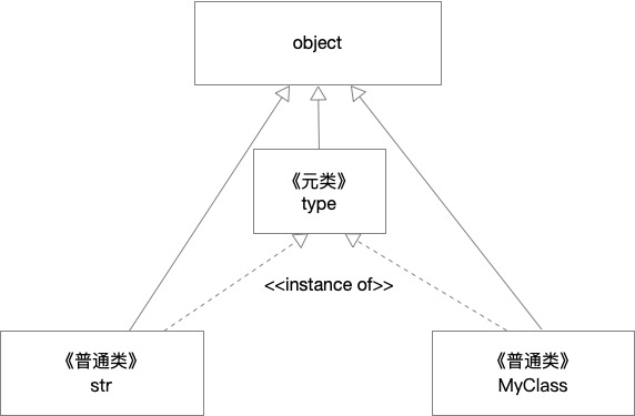 Python元类图